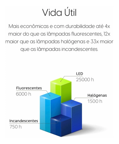 Lâmpada Super Bulbo E27 50W Led 6500K Bivolt Elgin Lâmpada Super Bulbo E27 50W Led 6500K Bivolt Elgin