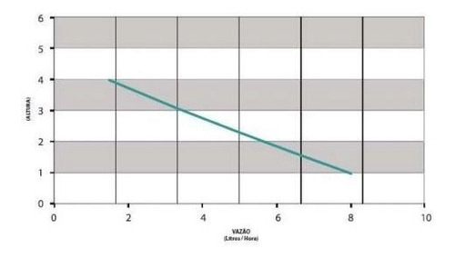Bomba Submersa 0,5HP 370W Matsuyama