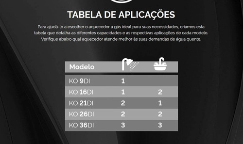 Aquecedor de Água a Gás KO 16DI G2 Digital Inox Glp Komeco