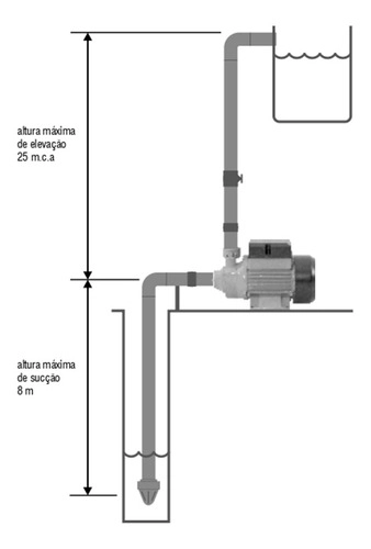 Bomba Periférica / Motobomba 1/2 Cv Bivolt BPV375 Vonder Bomba Periférica / Motobomba 1/2 Cv Bivolt BPV375 Vonder