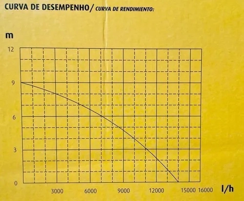Bomba Submersa 1HP 750W Matsuyama