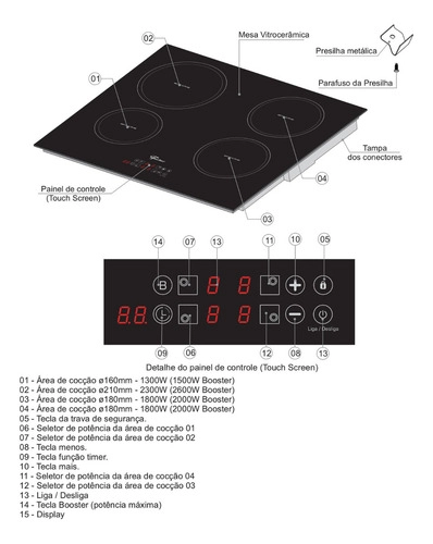 Fogão Cooktop 4q Indução Vitrocerâmica Touch FISCHER 220v 
