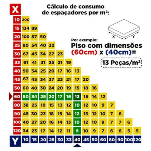 1000 Niveladores Espaçadores Slim Piso Azulejo Porcelanato Cortag