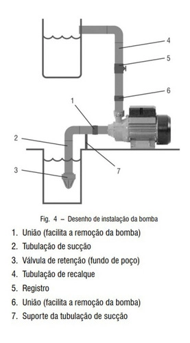Bomba Periférica / Motobomba 1/2 Cv Bivolt BPV375 Vonder Bomba Periférica / Motobomba 1/2 Cv Bivolt BPV375 Vonder