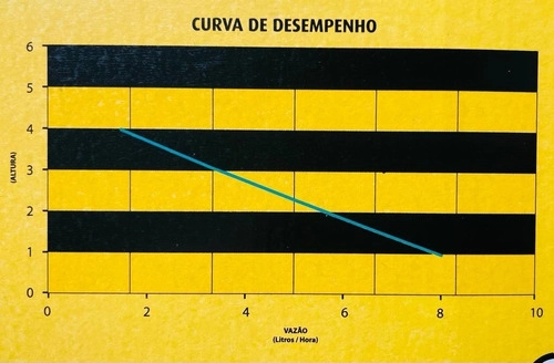 Bomba Submersa 0,5HP 370W Matsuyama