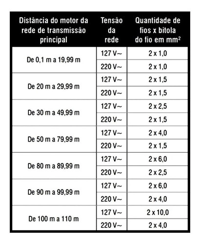 Bomba Periférica / Motobomba 1/2 Cv Bivolt BPV375 Vonder Bomba Periférica / Motobomba 1/2 Cv Bivolt BPV375 Vonder